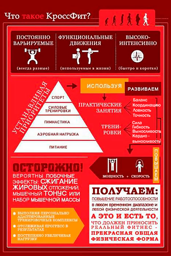 Что такое кроссфит
