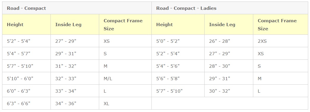graph-4